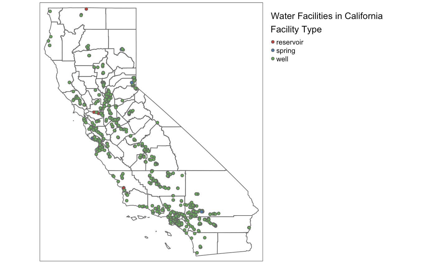 Figure of Q3 Figure of California Facility Types